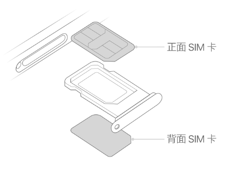 漠河苹果15维修分享iPhone15出现'无SIM卡'怎么办 