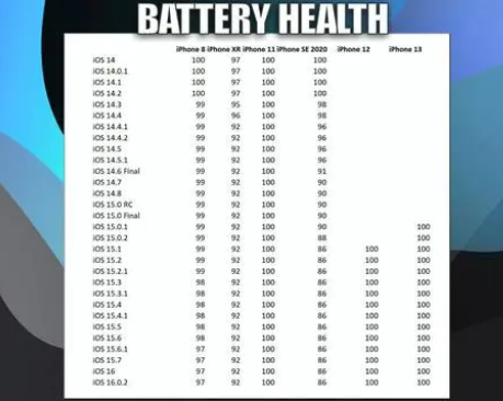 漠河苹果手机维修分享iOS16.0.2值得升级吗 