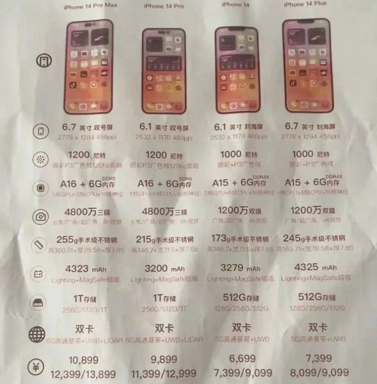 漠河苹果14维修分享苹果 iPhone 14 预售价现身 