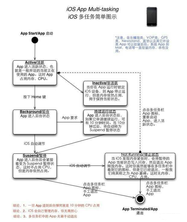 漠河苹果手机维修分享iPhone 为什么不加大内存 