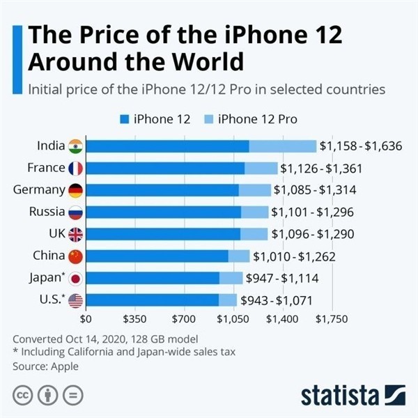 漠河苹果手机维修分享哪个购买iPhone 12/12 Pro更便宜 
